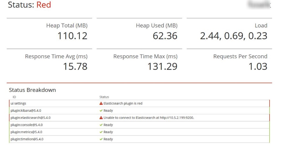 elasticsearch max disk usage